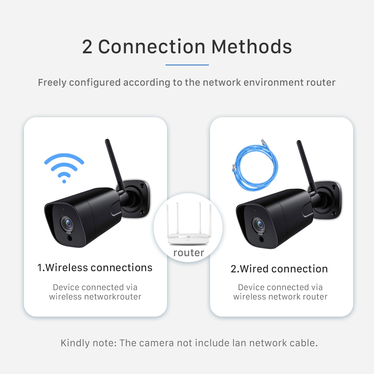 Outdoor Wireless HD Camera