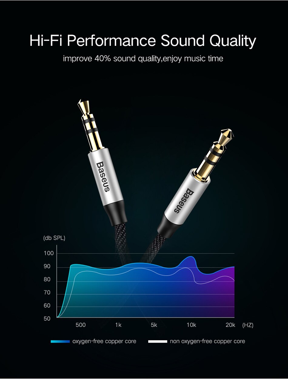 3.5 mm Jack Aux Cable for Speaker / Headphone