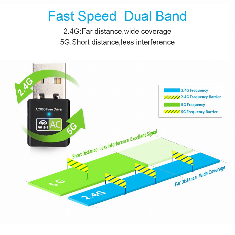 Black / White USB Wi-Fi Adapter